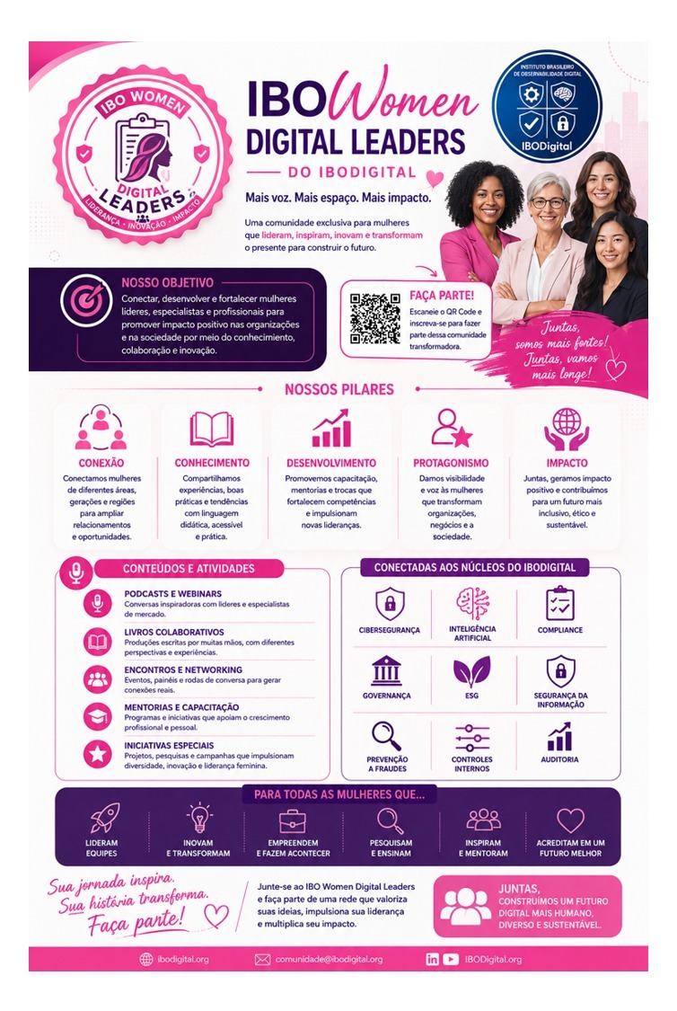 Cartaz da comunidade IBO Women Digital Leaders, com os pilares, as atividades e os núcleos do IBODigital